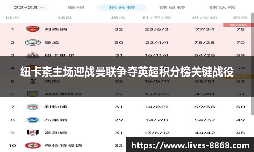 纽卡素主场迎战曼联争夺英超积分榜关键战役